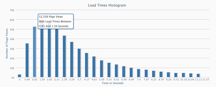 Insight Histogram Insight Histogram