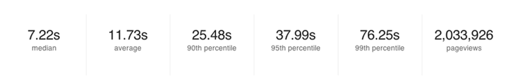 Insight Key Metrics Insight Key Metrics